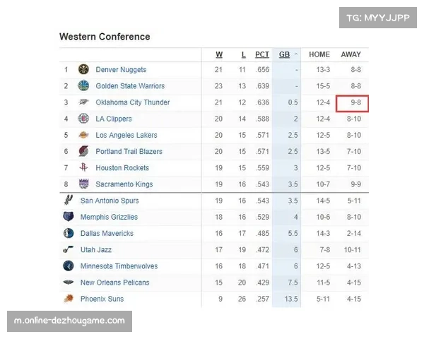 西部附加赛区四队胜率跨度仅8.9% 卡位战异常惨烈